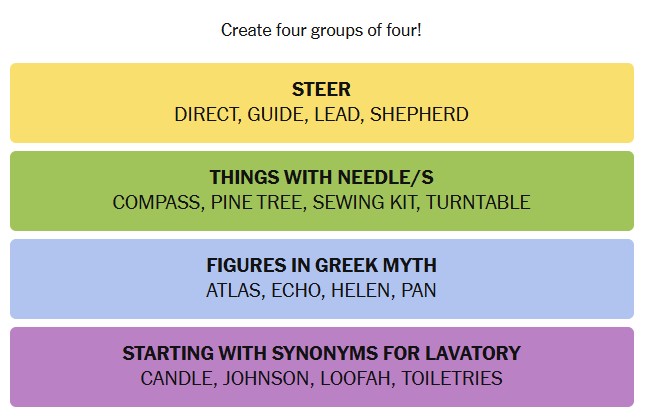 NYT Connections 4 Dec Answers solved 